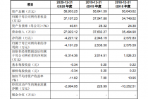IPO告败不死心 AI企业传神语联再闯科创板