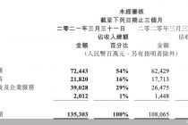 toB业务冲冲冲，游戏增速放缓：腾讯继续切换新旧引擎