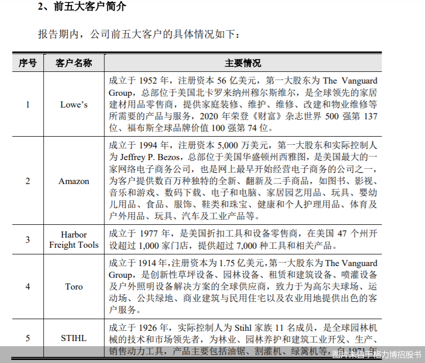 图片来自于格力博招股书