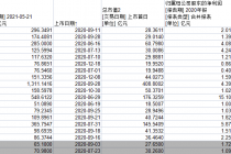 近一年362股市值翻倍  超两成业绩缺底气