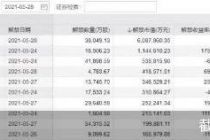 千亿解禁来袭！科沃斯解禁市值超600亿  6股流通盘增超1倍