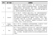 格力博客户集中度逐年升高 第一大客户贡献过半营收  