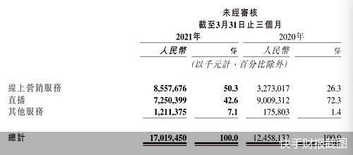 快手财报截图