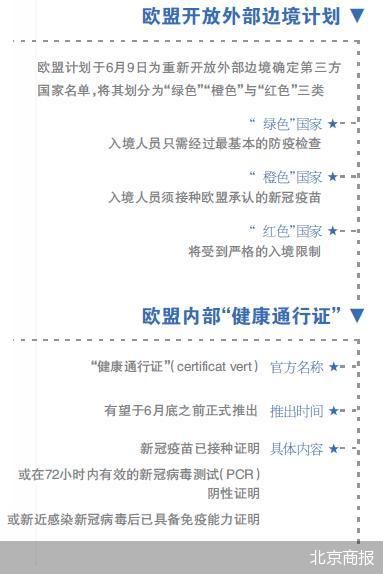 时隔一年欧盟欲重开大门