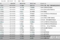 摘星脱帽潮来袭 5月30股成功脱帽