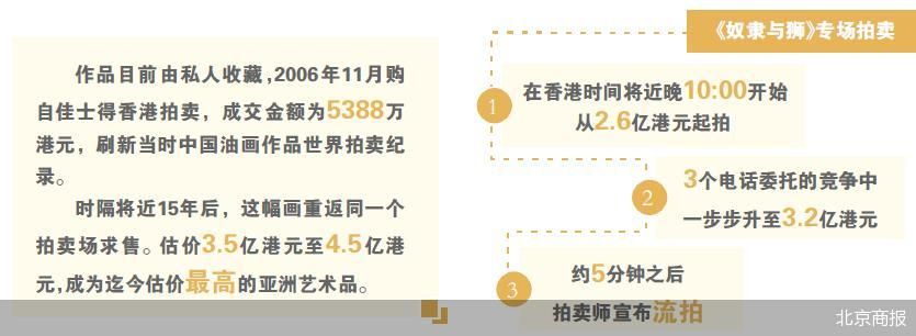 板块新纪录之下，却现冰火两重天 