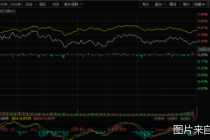 沪指盘中重返3600点 竟有四成个股跑输大盘