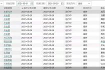 5月241股披露减持计划 派林生物等27股股东拟清仓式减持