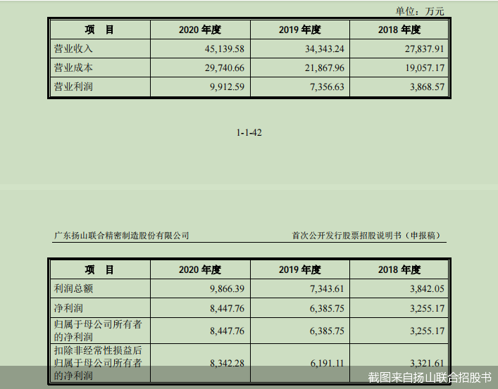 截图来自扬山联合招股书