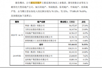 “旧伤”被重提 时代装饰二闯IPO有戏吗