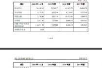 才府玻璃二度IPO  实控人家族持股比例超九成