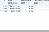 高考进行中 文具概念股大比拼  齐心集团销售毛利率最低