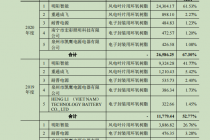 对明阳智能收入依赖度升温  聚合科技创业板IPO预警