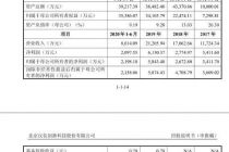 近2亿减值风险悬顶 汉仪股份硬闯创业板