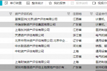 瑞能半导IPO告败 年内撤单企业名单来了！创业板占逾五成