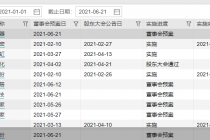 年内118股戴上“金手铐”！6股资金规模超10亿  逾四成个股已实施