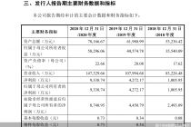 又一家电商运营服务商闯关A股 曾是蓝色光标子公司 数聚智连IPO胜算几何