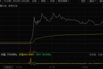 购昆汀科技59.99%股份 狮头股份加码电商业务  大股东却提前宣布要清仓减持