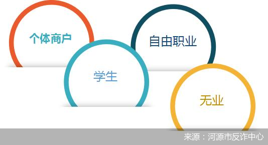 来源：河源市反诈中心