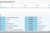AI赛道再添新选手！格灵深瞳冲刺科创板 6家同行竞速IPO