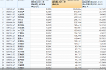那些网红经济概念股还好吗？水羊股份利润翻10倍  新文化等个股掉队