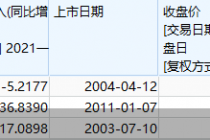 治脱发、生产假发  原来这些A股公司也做毛发生意