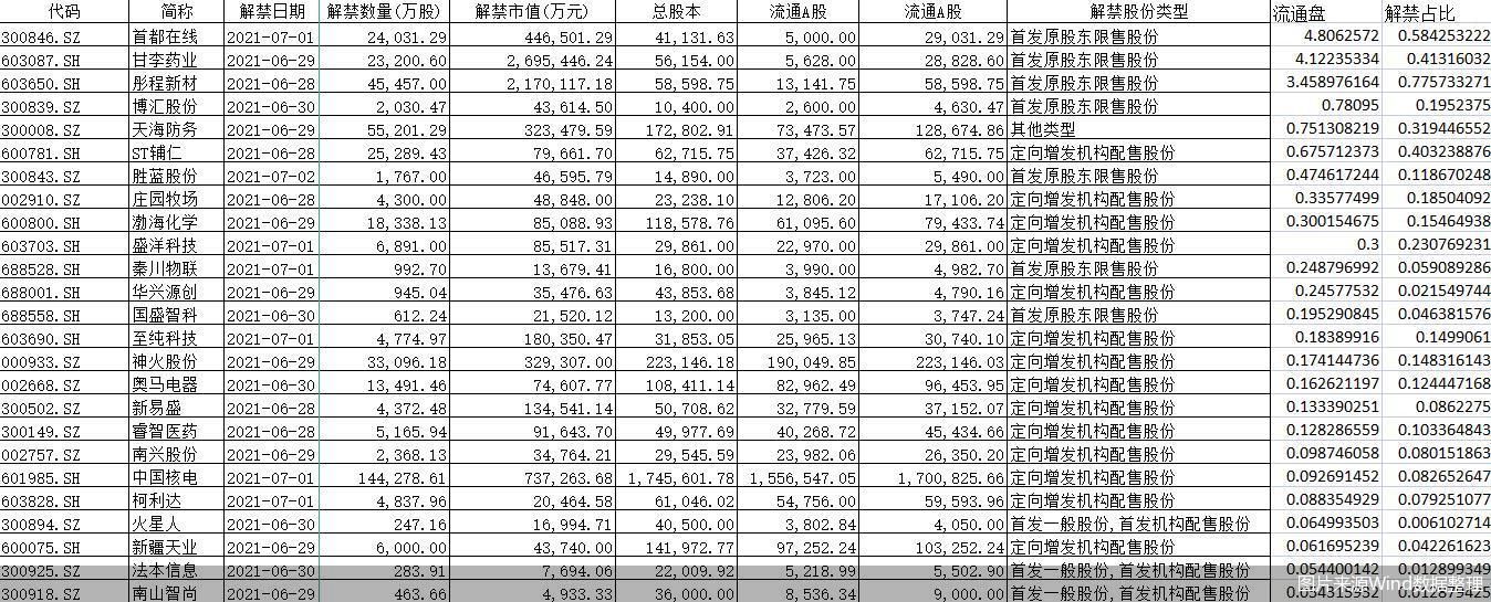 图片来源Wind数据整理