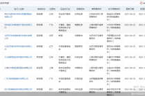 赶财报有效期？6月111家！企业IPO受理数猛增 占上半年超五成