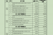 裕同科技仍担任双面角色 鸿铭股份带着老问题转战创业板