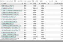 A股IPO年中审核成绩单来了！  过会率89.82%  康鹏科技等10家公司被否