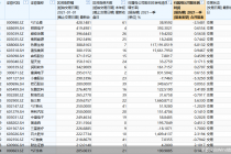 A股上半年行情收官！1804股跑赢大盘 136股股价翻倍 最牛股竟是它