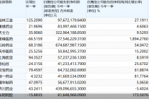 A股中药概念股PK：一季度22股净利过亿  广誉远股价年内涨幅最高