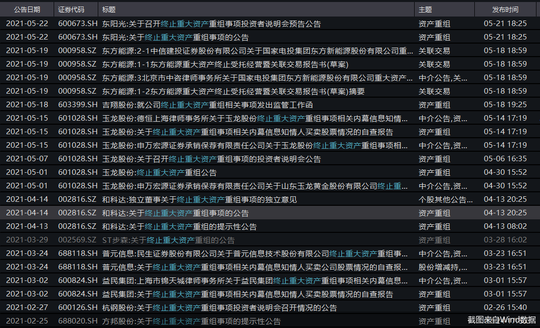 截图来自Wind数据