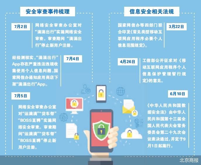 继滴滴出行后，又3家App被查  