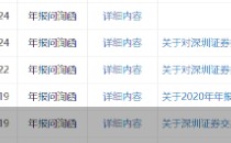 三个半月没动静！ *ST麦趣成年报问询函回复“难产王”