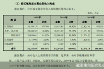 产能连降却募资扩产 阳光乳业急什么
