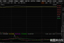 肖战代言的倍轻松上市首日股价飙涨525%    明星代言股真的更香吗