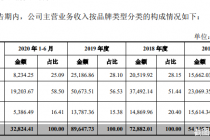 嘉曼服饰回复创业板定位等考问  深交所能认可吗