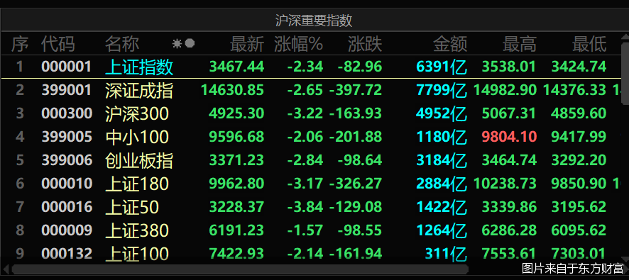 图片来自于东方财富