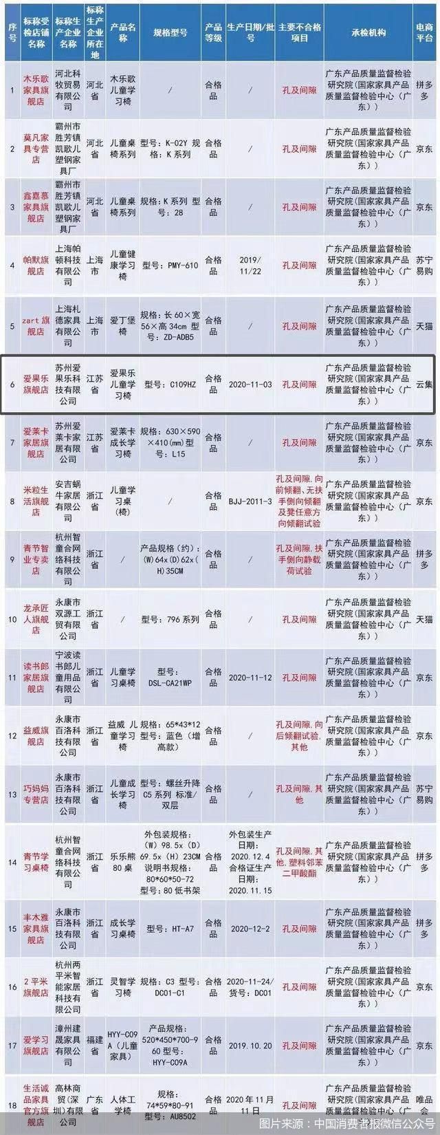 图片来源：中国消费者报微信公众号