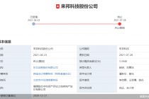 再现撤单！ 来邦科技IPO也黄了  又是被现场检查吓跑？