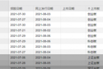 单周11股齐发！最贵的高达292.92元/股  创A股最高发行价的新股要来了！