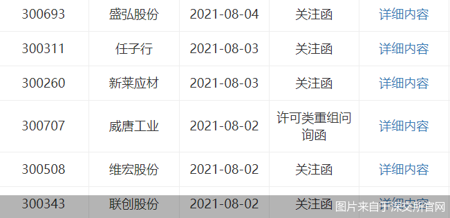 图片来自于深交所官网