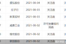 3天6封关注函  深交所监管升级   概念股炒作瑟瑟发抖     