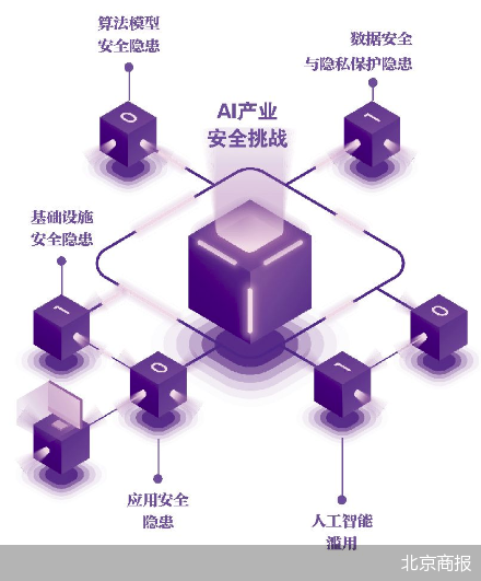 北京商报