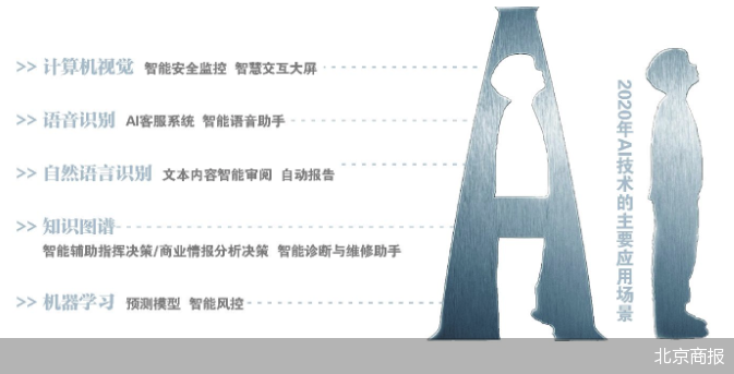 北京商报