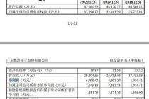 雅达电子左手狂分红右手忙募资 