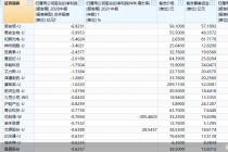 科创板首发募资逼近4000亿！合计323股 这4股正候场上市