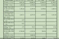 突击分红后又募资补流  卡莱特上演圈钱式IPO？