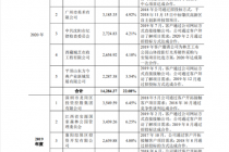 凡拓数创大考将至！前五大客户频繁变动引关注